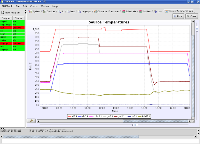 User interface of Emeralt showing multiple graphs of temperature vs. time