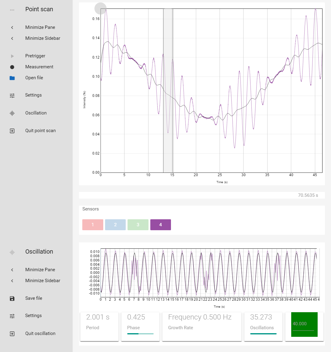 Screenshot of the third iRHEED screen, the oscillation period module, showing the successful fit to a synthetically generated signal with strong variations of the amplitude and median of the data and the buttons to access the various functions of this module