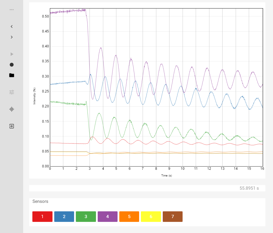 Screenshot of the second iRHEED screen, the point scan module, showing the colored oscillating lines indicating the measured intensity and the buttons to access the various functions of this module